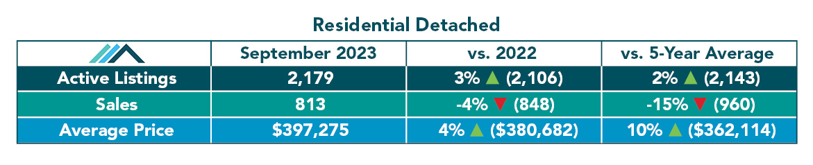 Residential Detached Tables - Sept 23.jpg (97 KB)